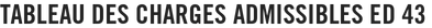 Tableau des charges admissibles ED 43