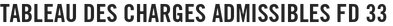 Tableau des charges admissibles FD 33