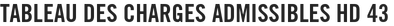 Tableau des charges admissibles HD 43
