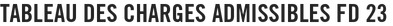Tableau des charges admissibles FD 23